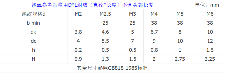 產品參數(shù)2